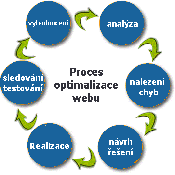 analyza