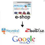 zbozi